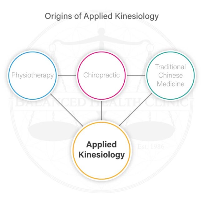 Origins-of-Treatments